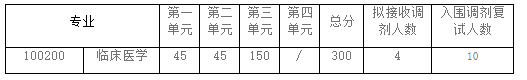 接收調(diào)劑專業(yè)相關(guān)信息.png