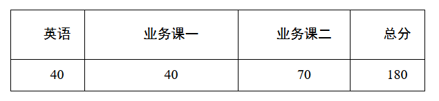 华中科技大学研究生复试