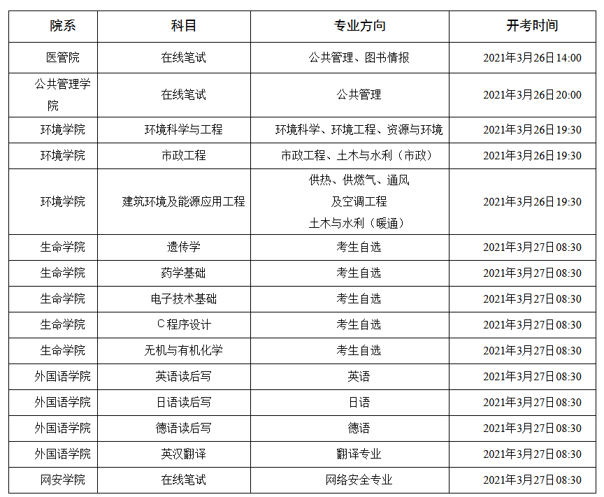 2021年華中科技大學(xué)碩士研究生復(fù)試