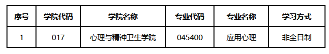 華北理工大學(xué)碩士研究生調(diào)劑