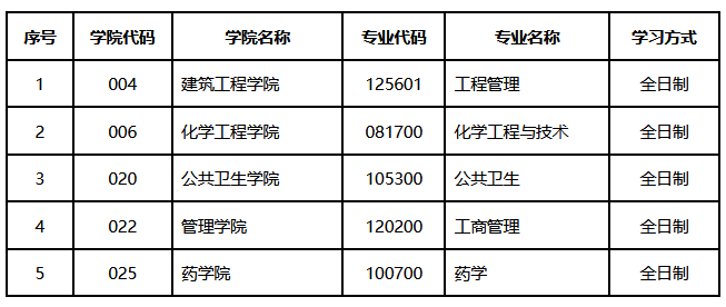 华北理工大学硕士研究生调剂