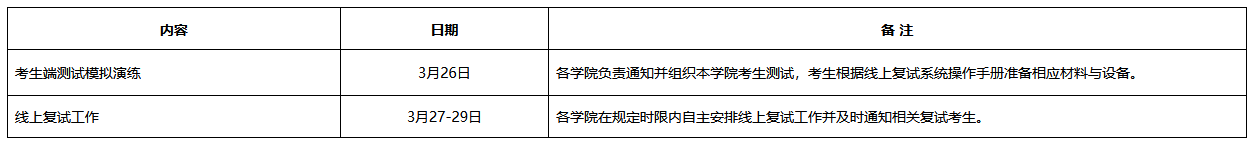 华北理工大学硕士研究生复试