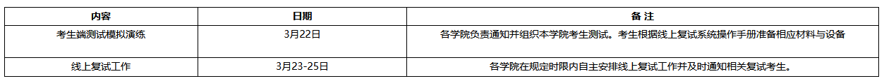 华北理工大学硕士研究生复试