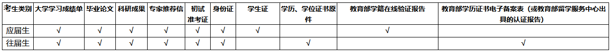 华北理工大学硕士研究生复试