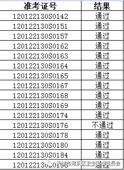 天津臨床執(zhí)業(yè)醫(yī)師實(shí)踐技能考試成績(jī)