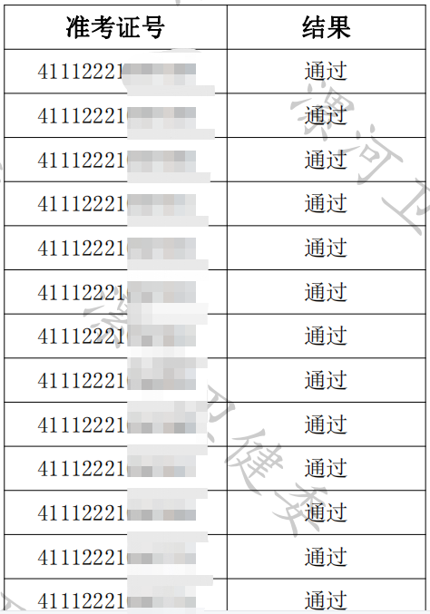 漯河臨床執(zhí)業(yè)醫(yī)師實踐技能考試通過