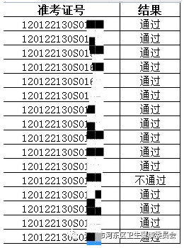 天津河?xùn)|臨床助理醫(yī)師技能考試成績(jī).png