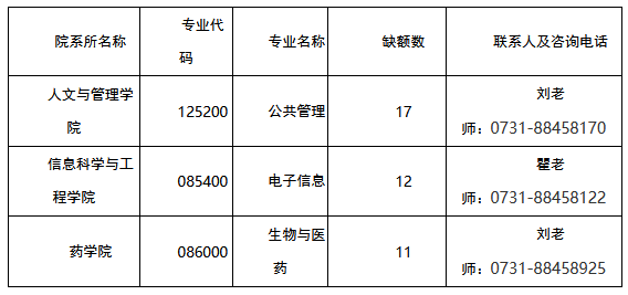 湖南中医药大学硕士研究生复试