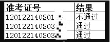 東麗考點(diǎn)臨床助理醫(yī)師實(shí)踐技能考試成績(jī).png