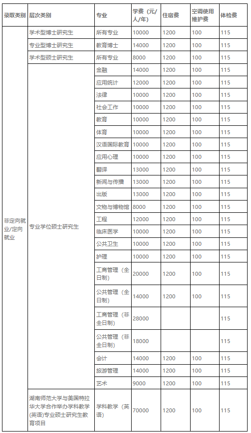 湖南师范大学研究生