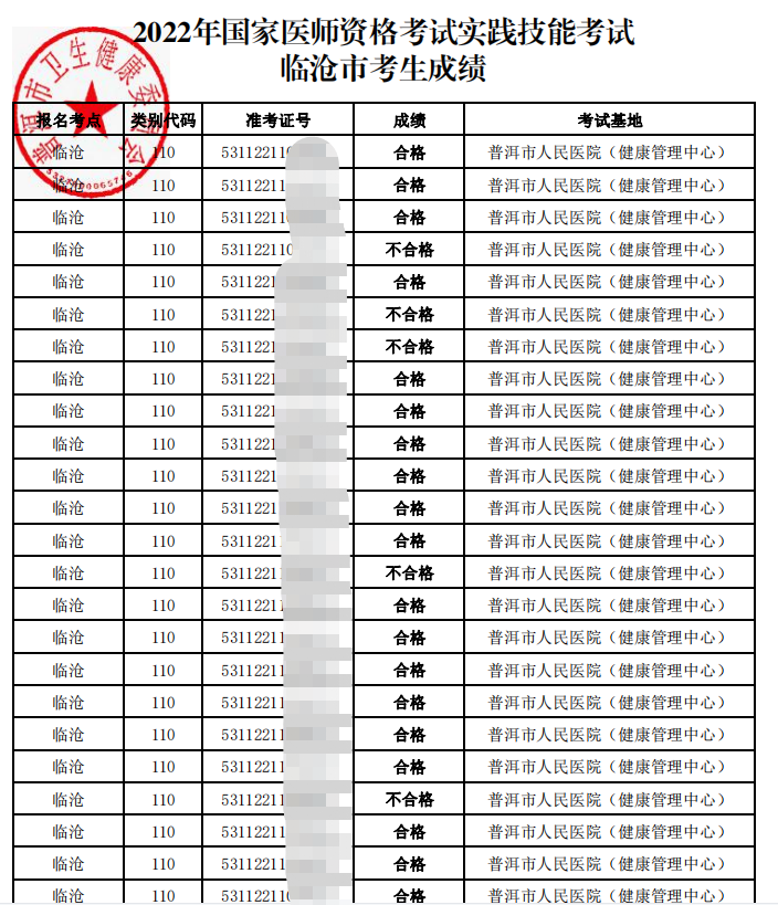 云南臨床執(zhí)業(yè)醫(yī)師實(shí)踐技能考試成績(jī)