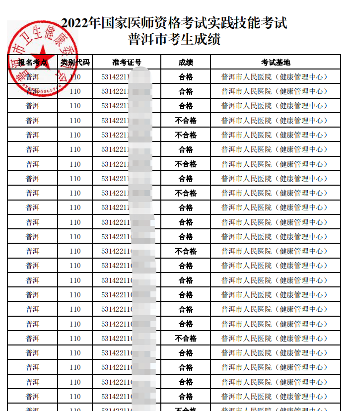 普洱临床助理医师实践技能考试成绩名单