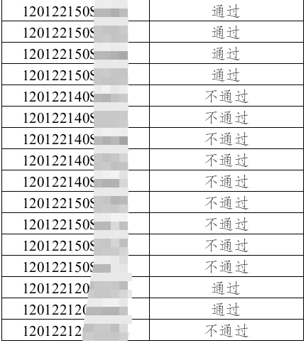 天津臨床執(zhí)業(yè)醫(yī)師實踐技能考試成績