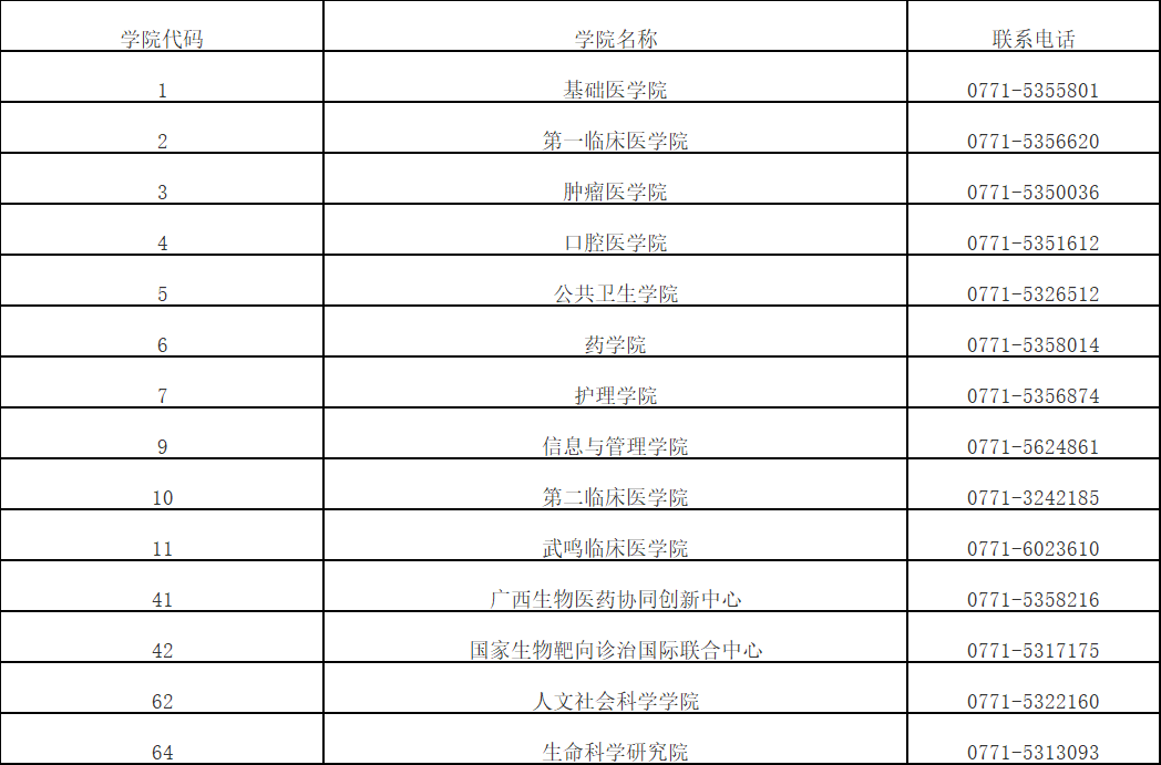 广西医科大学直属学院(系)及联系电话.png