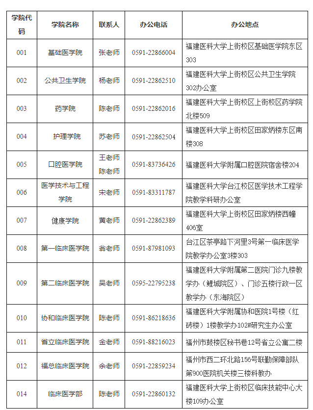 各招生学院(部)联系方式.png