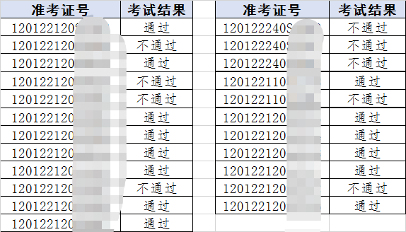 東麗臨床執(zhí)業(yè)醫(yī)師實(shí)踐技能考試成績(jī)