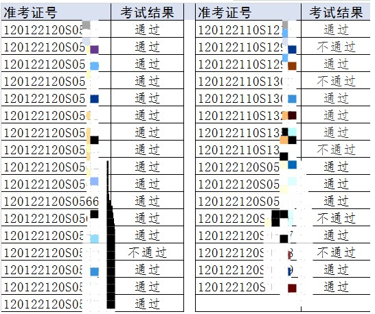 天津東麗考點(diǎn)2022年醫(yī)師資格考試實(shí)踐技能考試成績.png