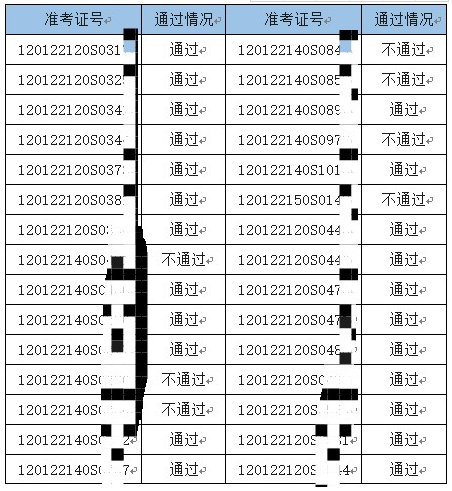 天津考区河北区2022年医师资格实践技能考试成绩.png