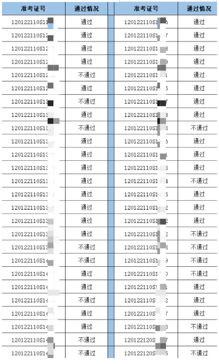 天津考區(qū)河北區(qū)6月24日、25日醫(yī)師資格實(shí)踐技能考試成績.png