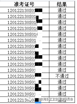 天津考區(qū)河?xùn)|考點(diǎn)2022年醫(yī)師資格考試實(shí)踐技能考試成績(jī).png