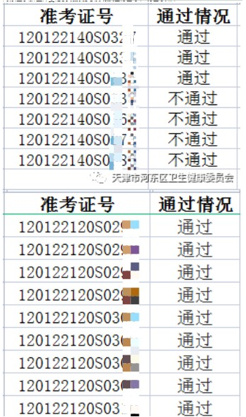 天津河?xùn)|區(qū)考點(diǎn)2022年醫(yī)師資格考試實(shí)踐技能考試成績(jī).png