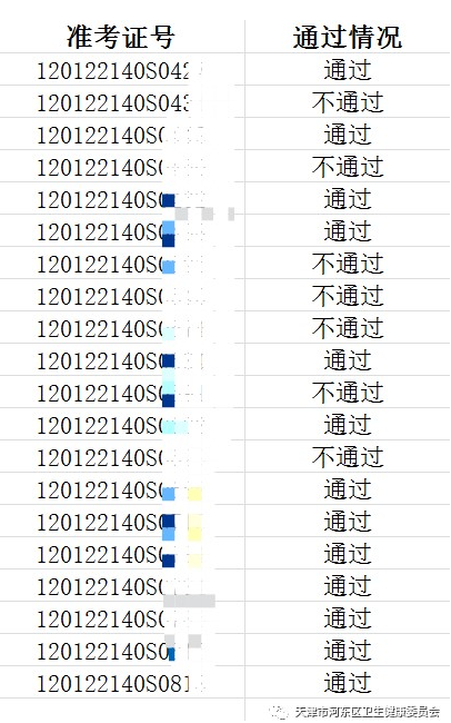 2022年醫(yī)師資格考試實(shí)踐技能考試成績(jī).png