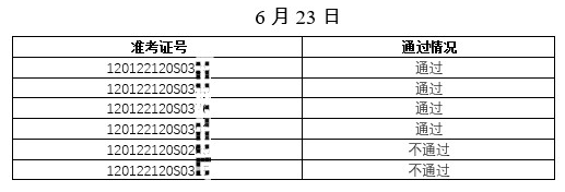 天津考區(qū)武清區(qū)醫(yī)師資格實(shí)踐技能考試成績(jī)公示.png