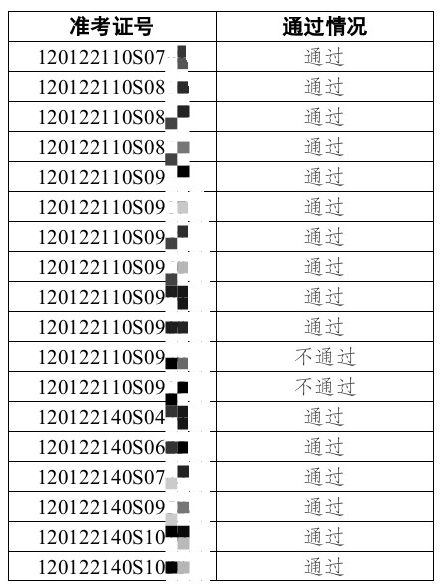 天津實踐技能考試成績公示.png