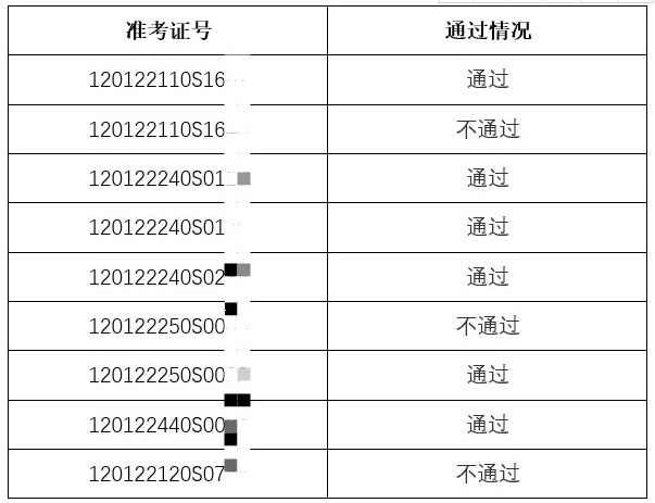 天津武清區(qū)醫(yī)師資格實踐技能考試部分成績.png