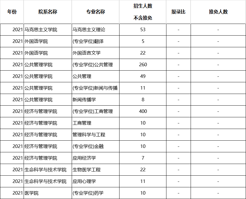 电子科技大学考研报录比.png