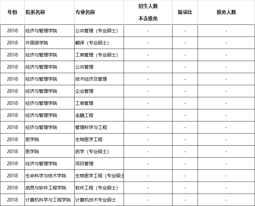 2018年电子科技大学考研报录比.png