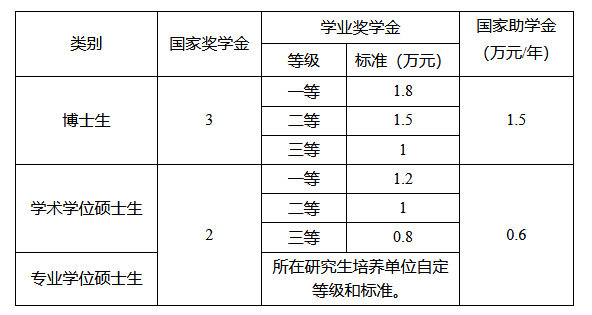 兰州大学硕士研究生招生简章