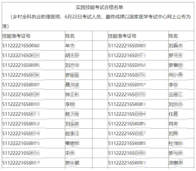 四川瀘州市2022年醫(yī)師實踐技能考試合格名單.png