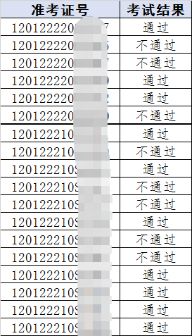 天津臨床執(zhí)業(yè)醫(yī)師實踐技能考試成績