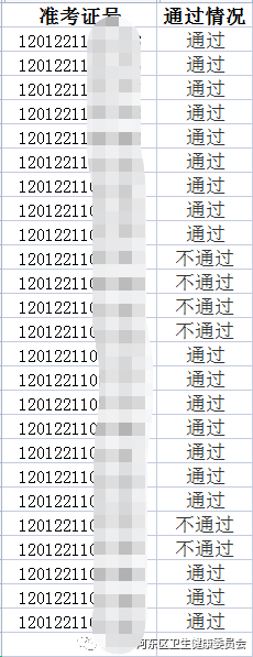 河東臨床執(zhí)業(yè)醫(yī)師技能成績