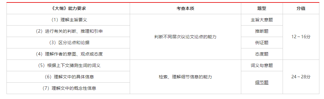 英语阅读.png