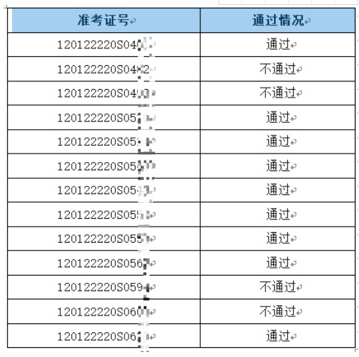 天津武清區(qū)2022年醫(yī)師實踐技能考試成績公示.png