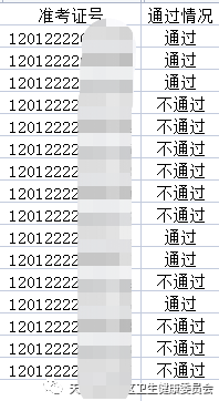 河?xùn)|臨床執(zhí)業(yè)醫(yī)師實(shí)踐技能考試成績(jī)