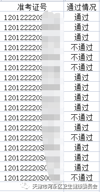 河?xùn)|臨床執(zhí)業(yè)醫(yī)師實(shí)踐技能考試成績(jī)