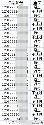 河?xùn)|臨床執(zhí)業(yè)醫(yī)師實(shí)踐技能考試成績(jī)