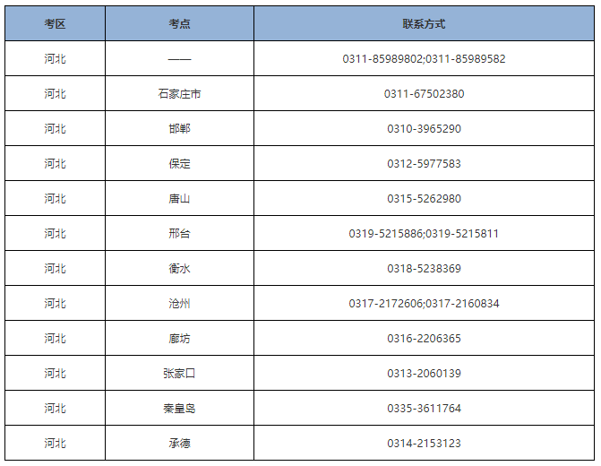 河北衡水省醫(yī)師資格考試各考點聯(lián)系方式.png