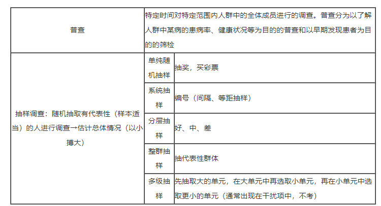 常用流行病學(xué)研究方法.png