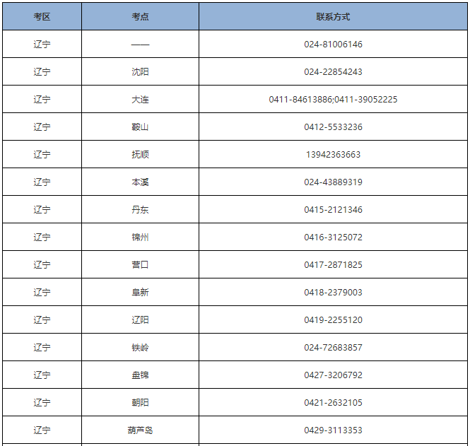 遼寧本溪考區(qū)各考點聯(lián)系方式.png