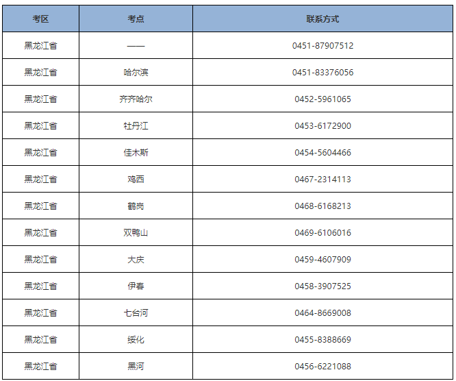 黑龍江齊齊哈爾考區(qū)各考點聯(lián)系方式.png