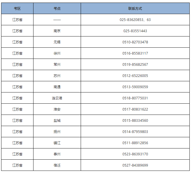 江蘇鎮(zhèn)江考區(qū)各考點聯(lián)系方式.png