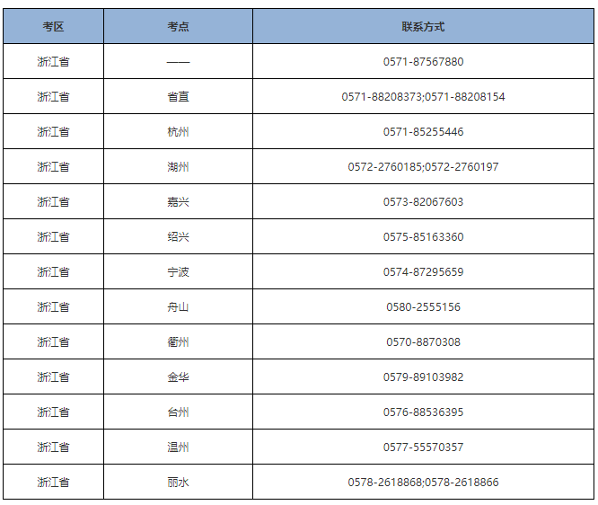 浙江臺(tái)州考區(qū)各考點(diǎn)聯(lián)系方式.png