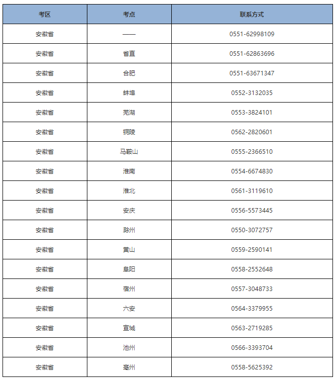 安徽考區(qū)各考點(diǎn)聯(lián)系方式.png