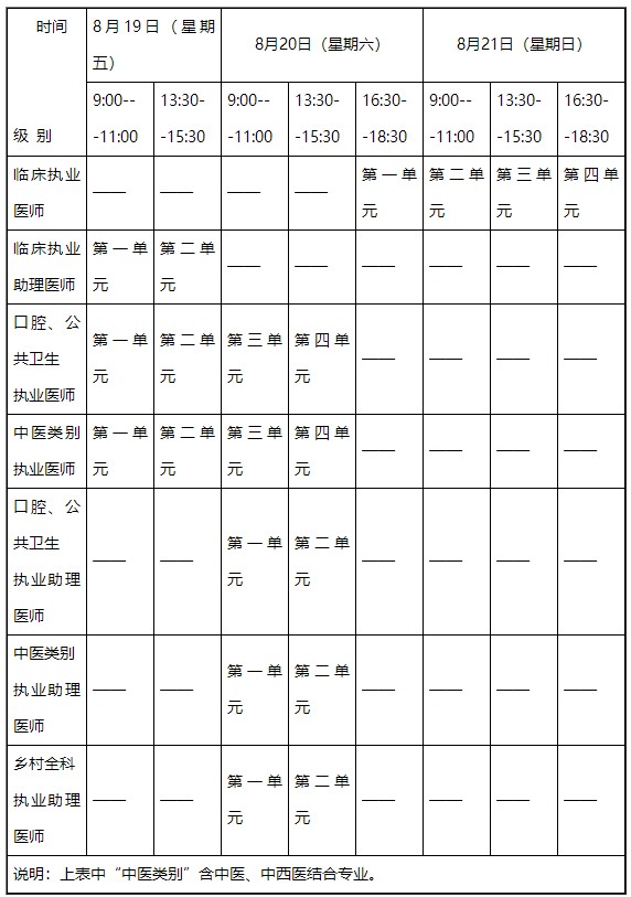 廣州臨床助理醫(yī)師醫(yī)學(xué)綜合考試計算機化考試.jpg