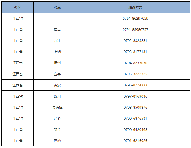 江西考區(qū)各考點(diǎn)聯(lián)系方式.png