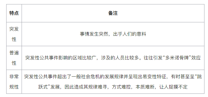 突發(fā)公共衛(wèi)生事件概念與分類.png